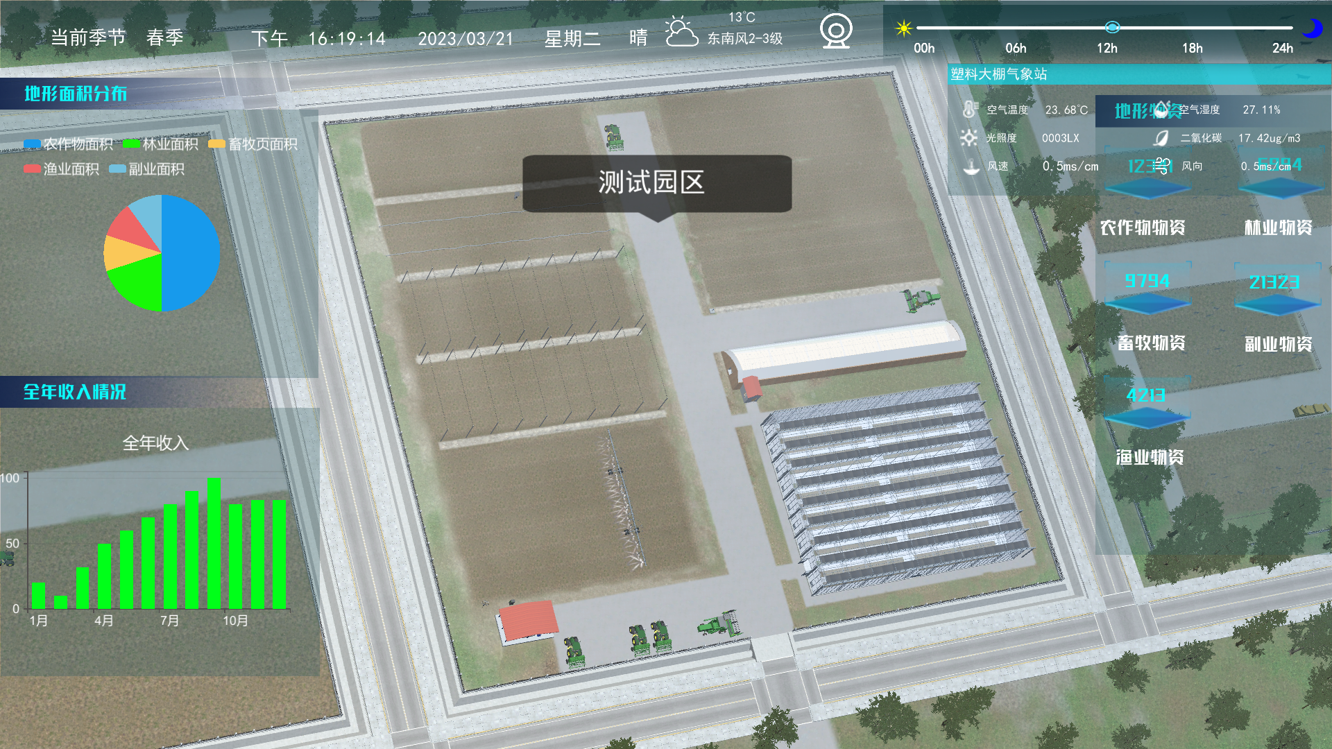 數字孿生技術，鳥瞰現代化農業全局！