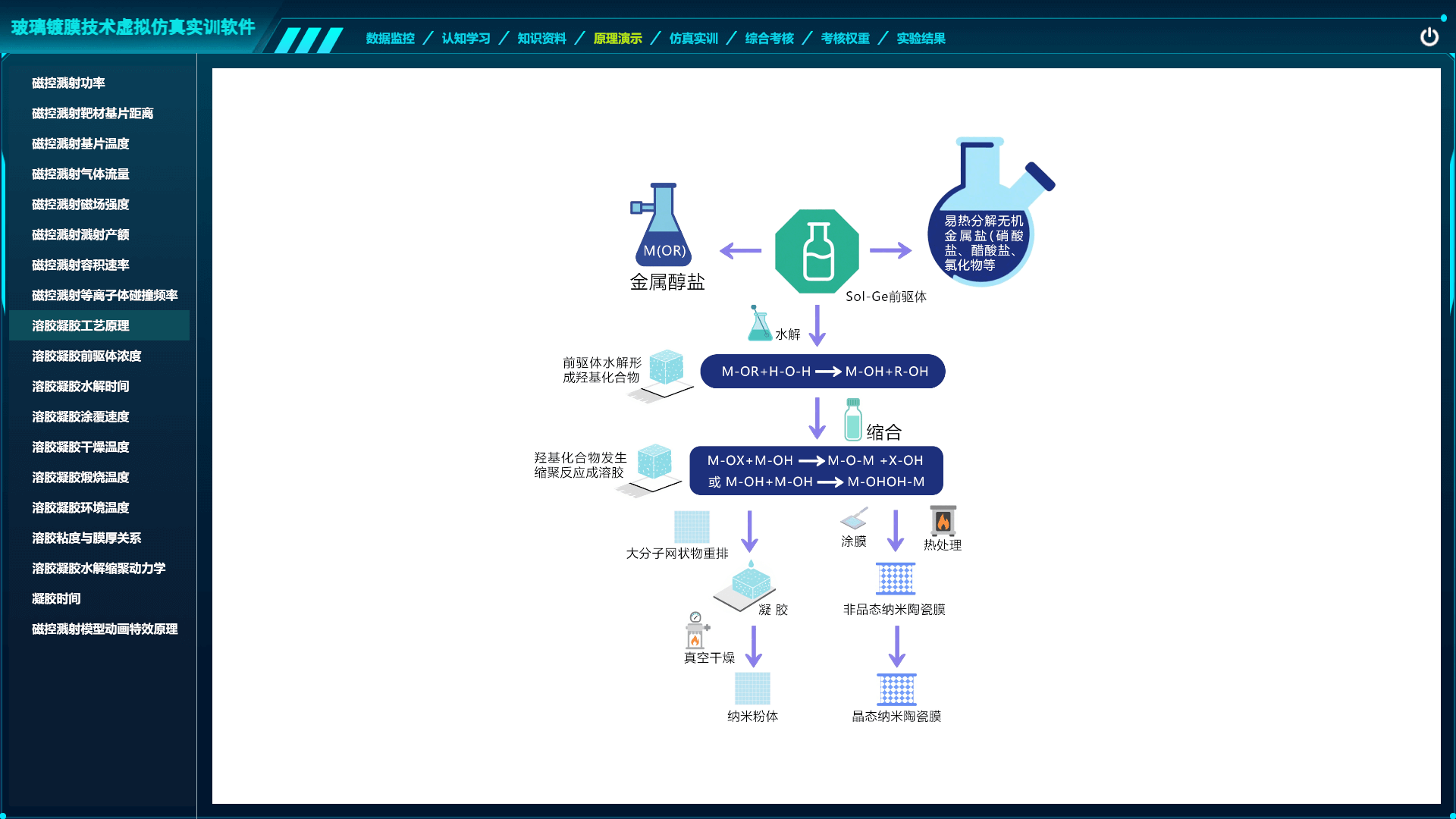 玻璃鍍膜技術虛擬仿真實訓軟件