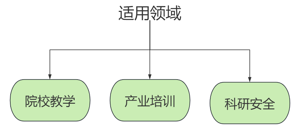 化工原理實驗室安全