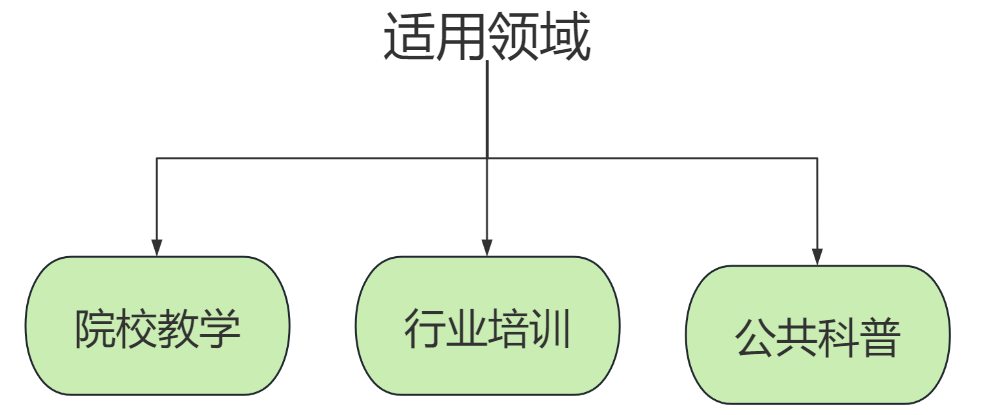 紙質文物修復虛擬仿真